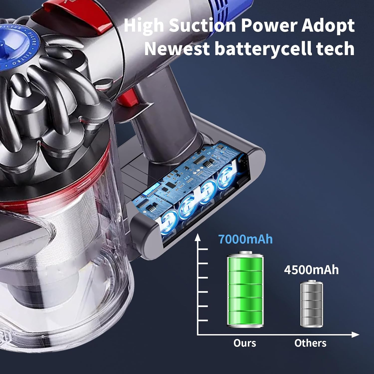 21.6V 6000mAh for Dyson V7 Battery Replacement V7 Animal V7 Extra V7 Trigger